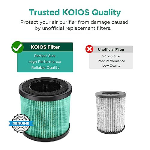Koios Official Certified H13 True Hepa Replacement Filter Compatible With P40 Air Purifier #TOP6
