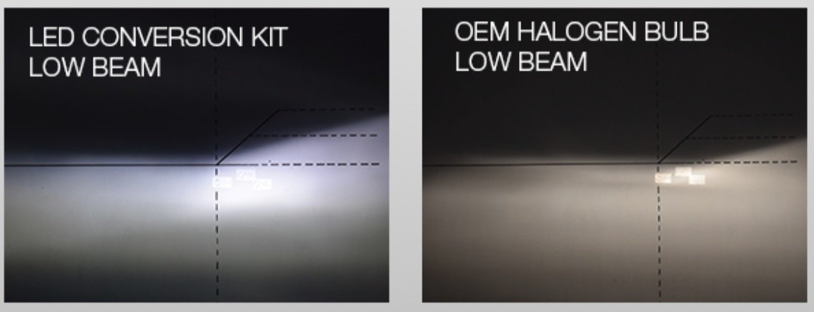 Simoni Racing NLH1 kit Lampade Led Conversion, attacco H1