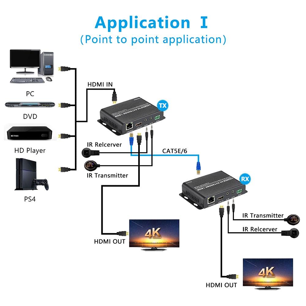Sheng Jie Przedłużacz HDMI 4K zestaw ponad IP od 1 do wielu lub ponad pojedynczy kabel Cat5e/Cat6/Cat7 z pilotem zdalnego sterowania na podczerwień, do 120 m