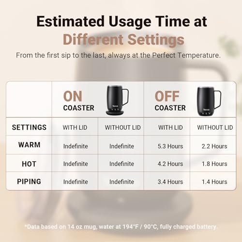 Image of Tronco Temperature Control Heated Coffee Mug 14 oz - Rechargeable Self-Heating Smart Mug with Lid - Manual Control, 3 Modes, 130 Min Battery Life, Auto Shut-Off (Black)