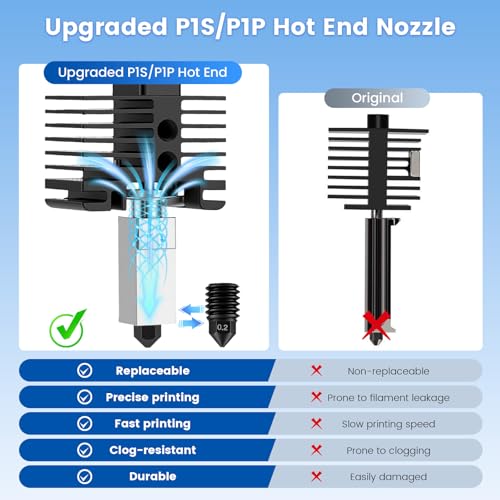 Kit hotend complet P1P P1S pour changer facilement vos buses de 0,2 à 0,6 mm - 4