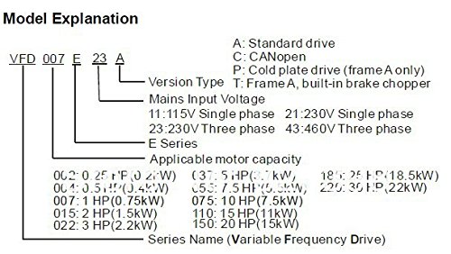 GOWE Delta VFD-E Series Model Explanation Diagram