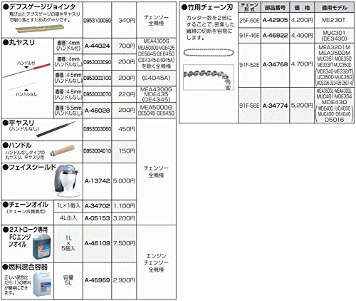 Amazon | マキタ MAKITA アクセサリー 158476-6 チェンソー用 ガイド