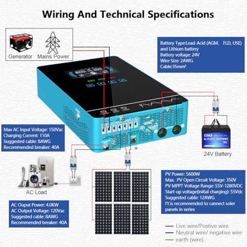 Solar inverter SMA Sunny Boy