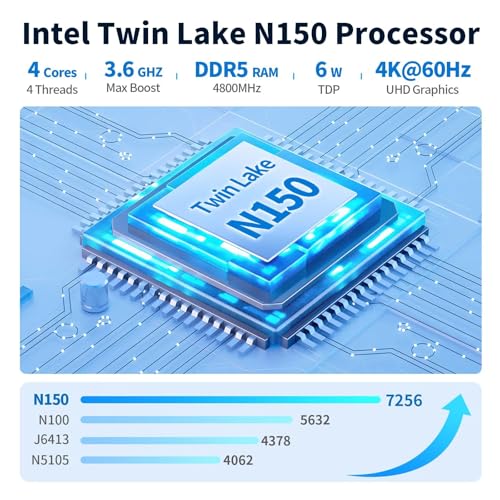 Image of Mini Firewall PC N150 4 Core (Upgraded N100), 6 x i226V 2.5GbE LAN OPNsense Hardware, DDR5 16GB RAM 1TB SSD, Fanless Micro Appliance, AES-NI, 2 xM.2 NVMe Slot, 1 xSATA3.0, USB-C