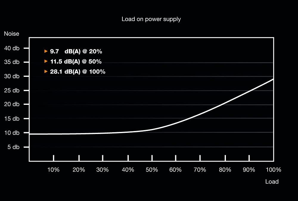 be quiet! BN302 System Power 9 600W CM, Modular, 80 Plus Bronze, Power Supply,Black