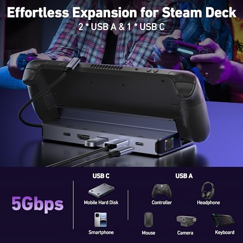 Image of BENFEI Steam Deck Dock, Docking Station for Steam Deck (OLED) /ROG Ally, 6-in-1 USB C Hub with HDMI 4K@60Hz, 1Gbps Ethernet, 1xUSB C 2X USB 3.0 Port, PD 100W Charging