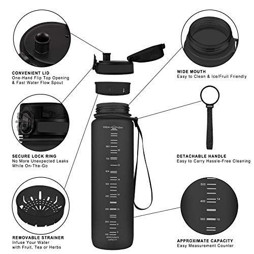 Super Sparrow Sports Water Bottle - Eco Friendly & BPA-Free Plastic - Fast Water Flow, Flip Top, Opens with 1-Click - Reusable with Leak-Proof Lid (Black, 350ml-12oz)