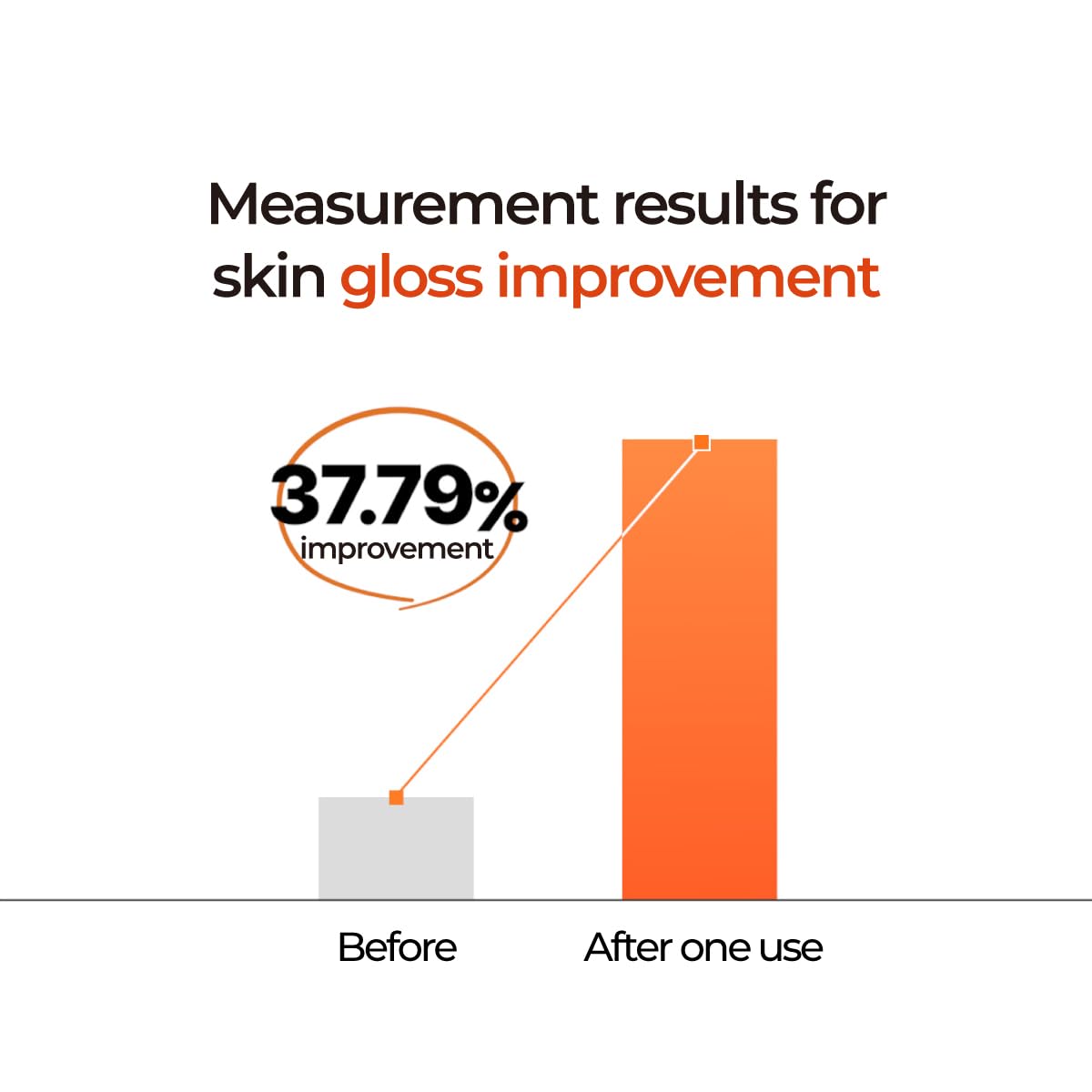 IZEZE PROPOLIS PBA Enrich Serum 1.01 fl.oz, 30 ml | Rich Nourishment for Glow Skin, Deep Hydration, Korean Skincare Niacinamide Serum, Skin Elasticity - Image 3