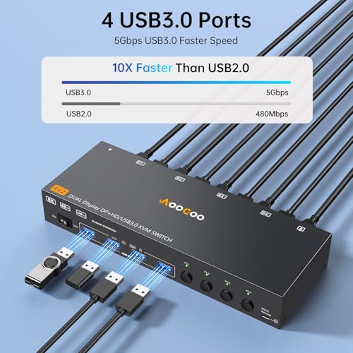Image of HDMI Displayport KVM Switch 4 Computers 2 Monitors, 8K@60Hz /4K@144Hz Dual Monitor KVM Switch for 4 PCs Share 2 Monitors, with 4 USB3.0 Ports, USB Cables and Power Adapter,Black 15cm HDMI DP KVM