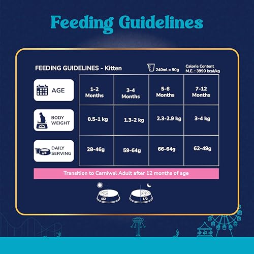 Image of Carniwel Fresh Fish & Shrimp Kitten Dry Cat Food 3 Kg | Fresh & Natural Ingredients | Highly Palatable | Supports Healthy Skin & Glossy Coat | Premium Nutrition