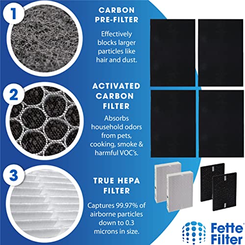 Image of Fette Filter - HPA5200B / HPA5250 Air Purifier Replacement HEPA Filter Kit Compatible with Honeywell InSight Air Purifiers Model # HPA5200B / HPA5250, Part # HRF-R, HRFSC1, HRF-A200