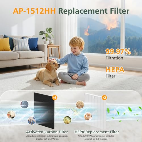 Image of AP-1512HH Filter Set Replacement for Coway Airmega AP-1512HH and 200M Air Purifiers, 1 HEPA Filter and 2 Carbon Pre-Filters, Compared to Part # 3304899