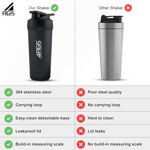 Image of AGIS Bottom's Up Premium Stainless Steel Shaker Bottle 700ml - Leak-proof mixer with bottom opener for easy cleaning. Rust-resistant, odor-free, BPA-free, dishwasher safe for gym & daily use.