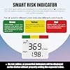Sonmol Digital Peak Flow Meter Portable PEF Forced Expiratory Volume FEV1 Tester with Red Yellow Green Risk