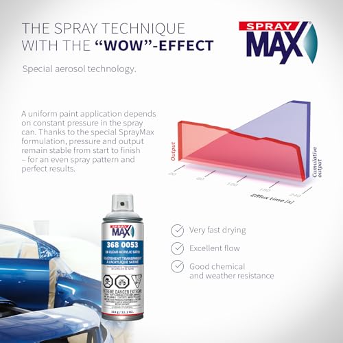 SprayMax 1K Acrylic Satin Clear Coat