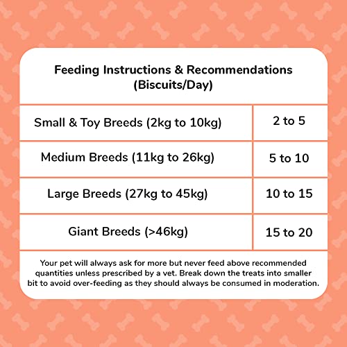 Heads-Up-For-Tails-Dog-Biscuits-Non-Veg-Treats-Cookies-320-GMS-Each-Chicken-Cheese-Pack-of-2All-Life-Stages