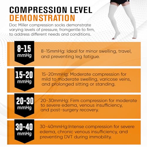 Image of Doc Miller Thigh High Compression Socks 20-30mmHg | Open Toe, Varicose Veins, Calf, Leg & Ankle Support, Pregnancy & Maternity Stockings, Small to Plus Size