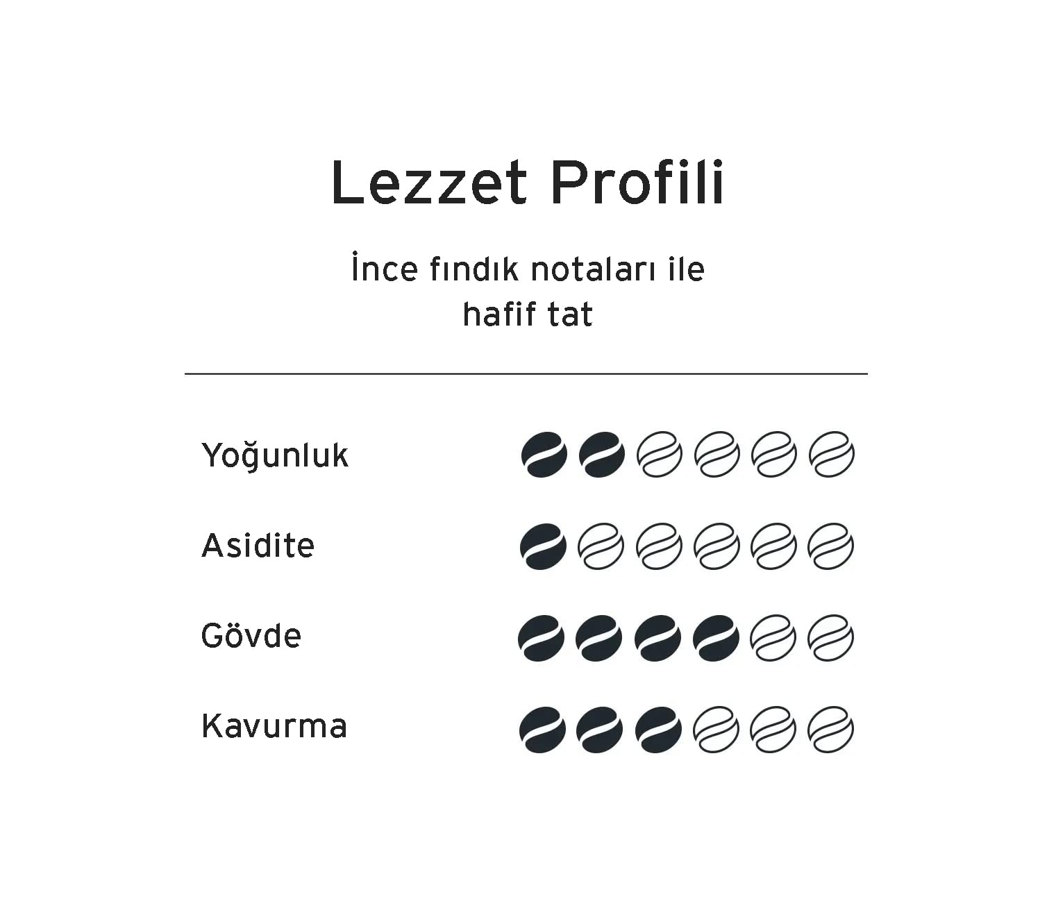 Kawa ziarnista Tchibo Privat Kaffee Brazil 500g, Arabica, Średni stopień palenia, Niska zawartość kofeiny