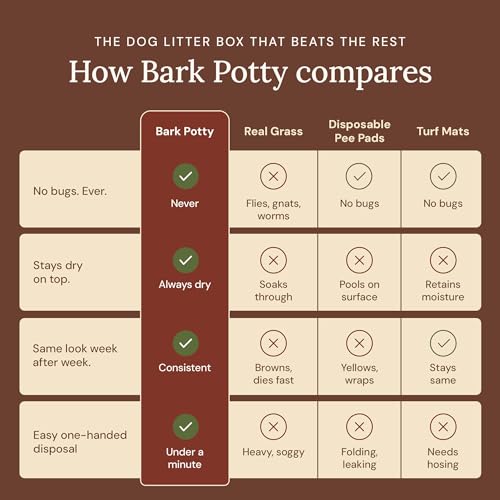 Bark Potty Disposable Dog Litter Box - Natural Bark Dog Potty Tray 24x16 | No-maintenance indoor dog potty for apartments & busy pet parents. Leak-resistant, reduces odors, replaces up to 60 pee pads - Image 5