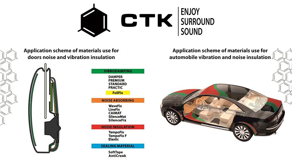 Inex CTK Premium 4.0 mm 37x50 cm 10 Hojas compatibles con Sonido Amortiguador de Sonido de Audio a Prueba de Vibraciones