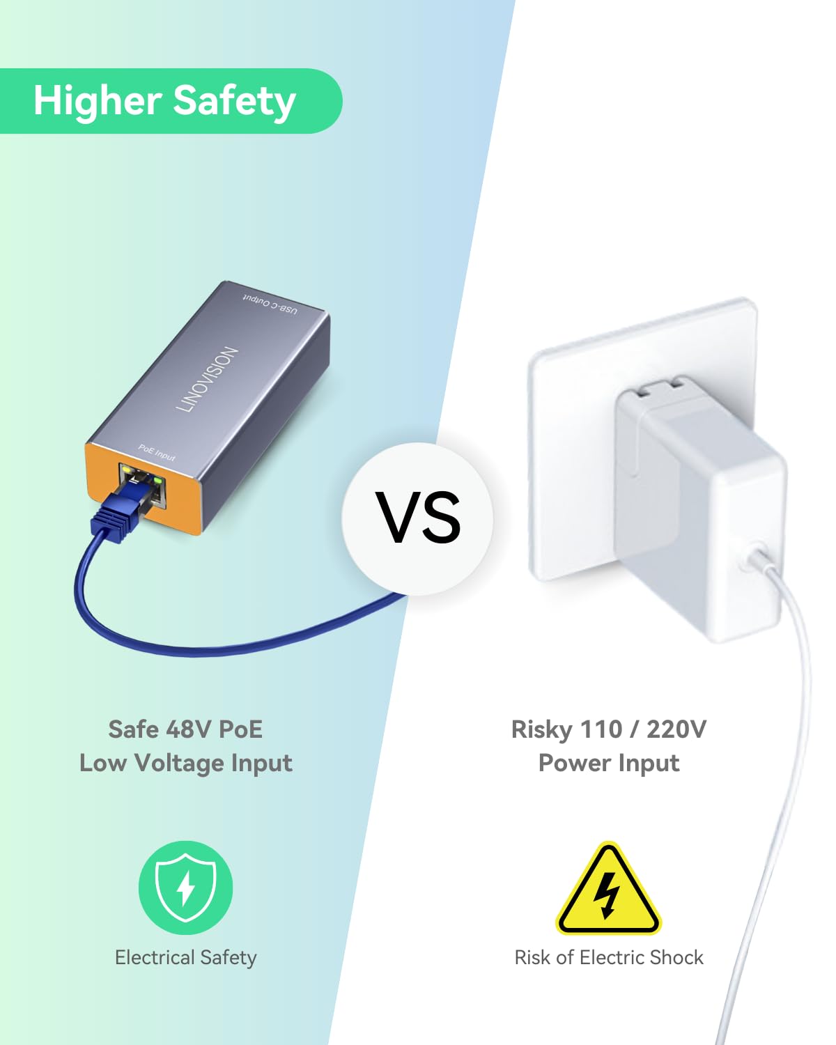 LINOVISION Convertitore Gigabit da 60 W POE++ a USB C con un unico cavo, IEEE802.3af/at/bt POE++ a USB di tipo C con uscita 5V/9V/12V/15V/20V per notebook, hub Echo, telefono, tablet