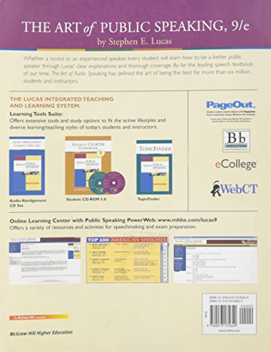 The Art Of Public Speaking #TOP1