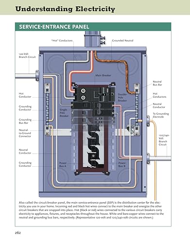 Ultimate Guide Wiring, Updated 10th Edition: Meets Current National Electrical Code Standards (Creative Homeowner) DIY Home Electrical Installations and Repairs - Switches, Outdoor, LED, and More - Image 6