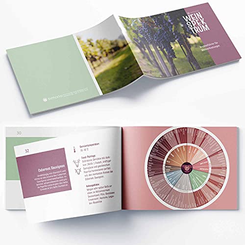 Wein Aromen-Rad Deluxe - Der Ultimative Weinführer Guide für Weintrinker - jedes Aroma genau erkennen für Weinproben, Weinatlas für Liebhaber & Sommelieres