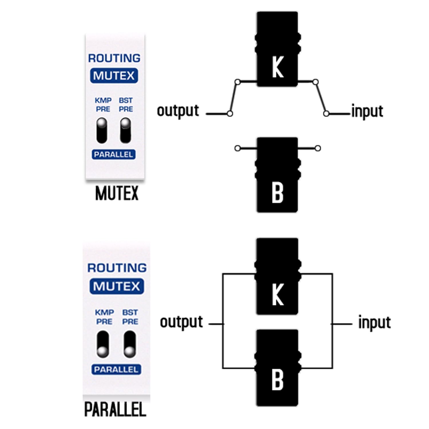 Nux NBK-5 Masamune Booster et compresseur Pédale d'effets pour guitare + bloc d'alimentation Keepdrum