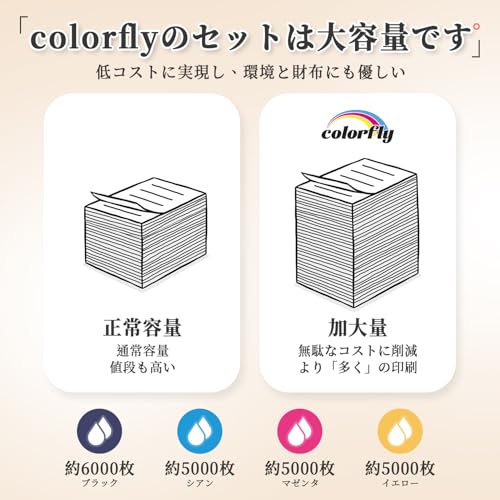 undefined ブラザー 用 LC417XL LC417 顔料 互換 インク Brother 4色セット 対応機種: MFC-J7500CDW MFC-J7600CDW MFC-J5800CDW MFC-J7700CDW LC417XLBK LC417XLC LC417XLM LC417XLY 大容量 インクカートリッジ 番号区別は不要 の商品画像 2