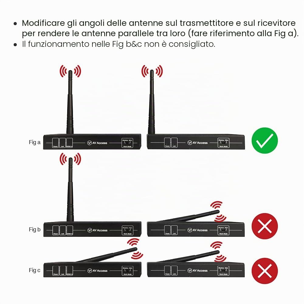 Trasmettitore e Ricevitore HDMI Wireless, 1080P@60Hz, Portata fino a 200m/656 piedi, Ritorno IR, Estensore HDMI Wireless con Loop-Out, Corrispondenza Automatica, 120m/394 piedi Tramite Cavo Ethernet