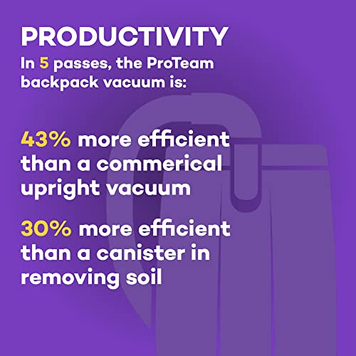 Proteam Super Coach Pro 6 Backpack Vacuum Commercial With 2 Piece Wand Took Kit, 6 Quart, Corded, 107308 #TOP3