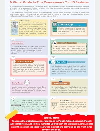 Image of UGC NET Paper 1 2026 by Arpita Karwa | NET / SET / JRF | 120 Videos | 4000+ Practice Questions | Pluck-out Revision Chart | 2026 January & 2025 June Fully Solved Paper | 50+ Full Length Mock Tests