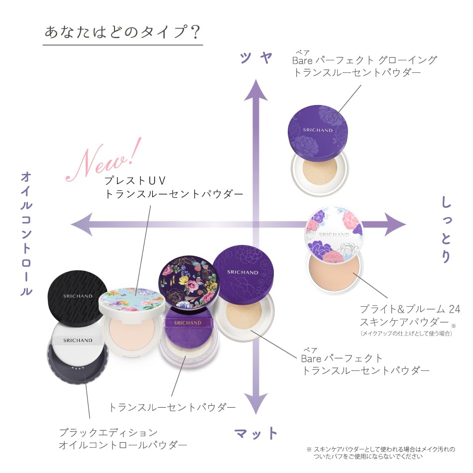 Amazon.co.jp: ［ SRICHAND シーチャン ］ トランスルーセントパウダー