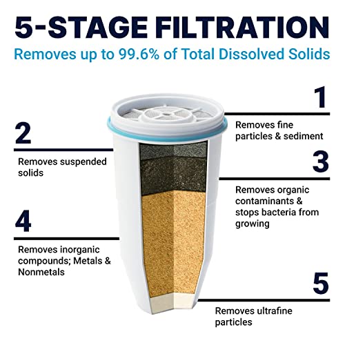 Zerowater Replacement Filter (Set Of 4) #TOP1