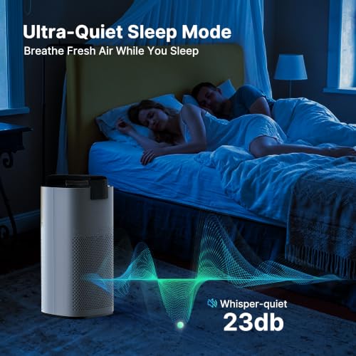 Image of MERONTE MR7566-WF HEPA Air Purifier for Large Room Home, 3600 ft, Beige | HEPA Air Purifier for Smoke, Carbon Filter PM2.5 Sensor & 4-Color AQI, WiFi /App /Voice Control, 23dB, Timer, 1Pack+3Modes
