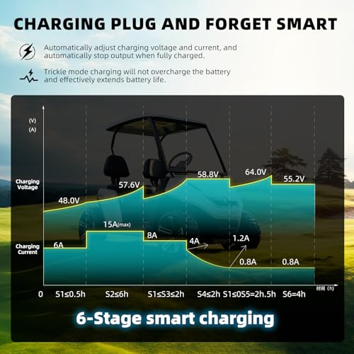 Top Pathfindr 48 Volt 15 Amp Golf Cart Charger Compatible With Ezgo Rxv & Txt thumb #3