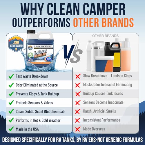 Image of Clean Camper Extreme Strength RV Black Tank Treatment Liquid, 32 oz | Odor Control, Waste Breakdown, Lubricates Valves & Seals, Keeps Sensors Clean
