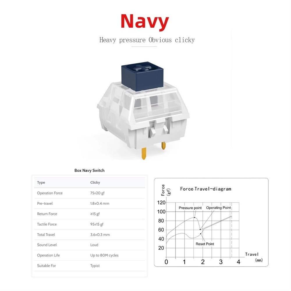 DucKey Kailh Box Navy/Jade Switch, Interrupteur 3Pin Clicky pour Clavier Mécanique Personnalisé (Color : Navy, Size : 90PCS)