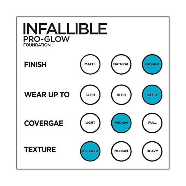 LOreal-Paris-Makeup-Infallible-Up-to-24HR-Pro-Glow-Foundation-202-Creamy-Natural-1-fl-oz L'Oreal Paris Makeup Infallible Up to 24HR Pro-Glow Foundation, Creamy Natural, 1 fl oz.