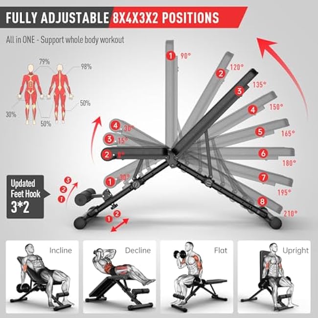 JOROTO MD35 Adjustable Weight Bench 8x4x3x2 Positions- 700 Pounds Load Foldable Strength Training Benches for Full Body Workout Bench Press (With Fast Auto-lock Adjustments)