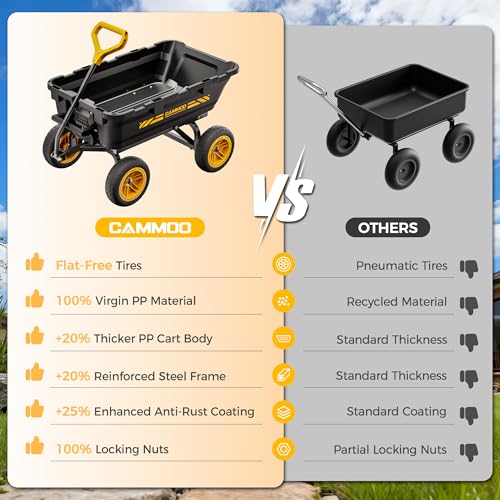 Image of CAMMOO 10-in NO-Flat Tires 900lb Garden Dump Cart Wheelbarrow Garden Wagon