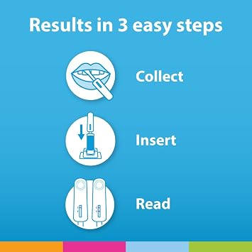 OraQuick HIV Self-Test, Oral Fluid Rapid HIV Test for HIV-1 & HIV-2 Detection, Quick & Easy Pain Free Home Testing Kit with Results in 20 Minutes, Ages 14+, 6ct Case