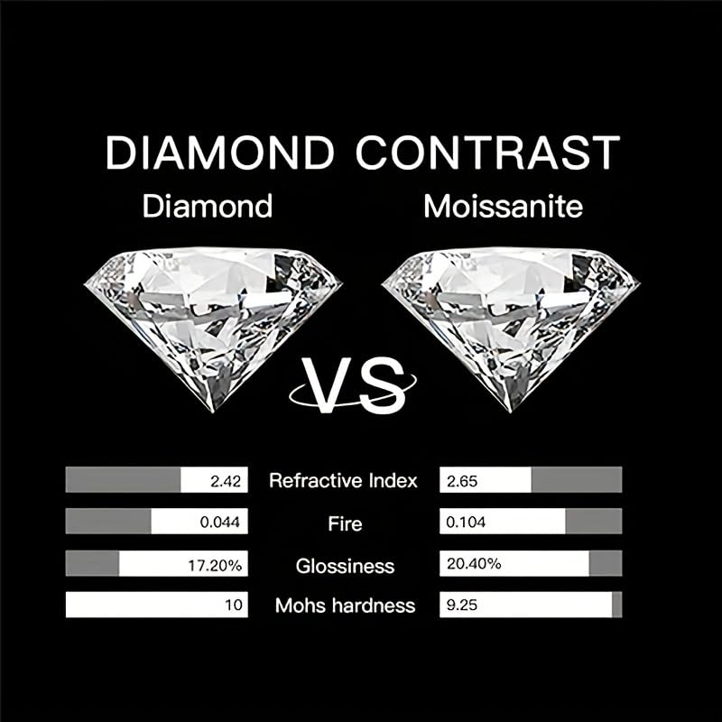 4CT Six Prong Solitaire Moissanite Ring With Eternity Band Promise Ring Sterling Silver Gift for Wedding, Engagement And Anniversary4