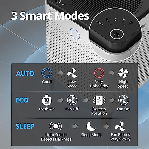 Coway Airmega 400 True Hepa Air Purifier With Smart Technology, Covers 1,560 Sq. Ft, White #TOP6