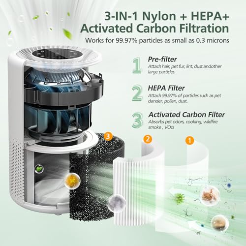 Core 300 Replacement Filter for LEVOIT Core 300 Core300-P Core 300S Core 300-P VortexAir Air Purifier, Core 300-RF, 3-in-1 HEPA Activated Carbon, 2 Pack, White, Core 300-P