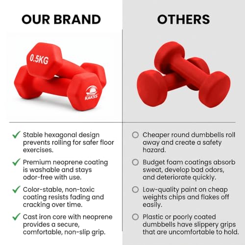 Image of KAKSS Neoprene Dumbbells Set, 1kg (2 x 0.5kg), Red Hex Dumbbells with Easy-Grip Coated Finish, Cast Iron Hand Weights for Home Gym Equipment and Fitness Training for Women and Men