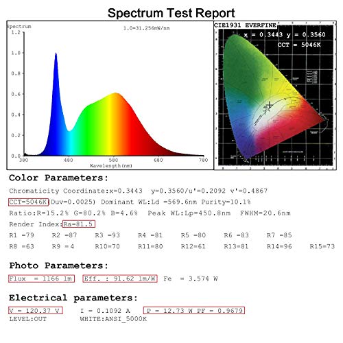 LEDIMWO 6 inch 5000K 12W 1100lm No-Flicker No-Buzz Dimmable Recessed Lighting, 6'' Led recessed Light, Led Ceiling Light, Led Can Lights, with Junction Box, 12 Pack ETL & Energy Star - Image 6