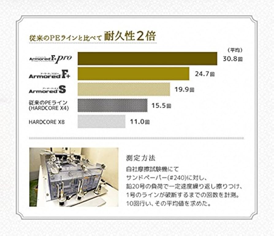 DAIWA - ダイワ　セオリー2004H  DUELアーマードフロロ0.3号 DAIWA - ダイワ セオリー2004H DUELアーマードフロロ0.3号 DAIWA